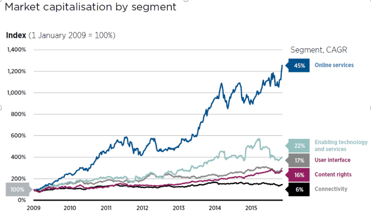 dpl capitalizacion jb040319