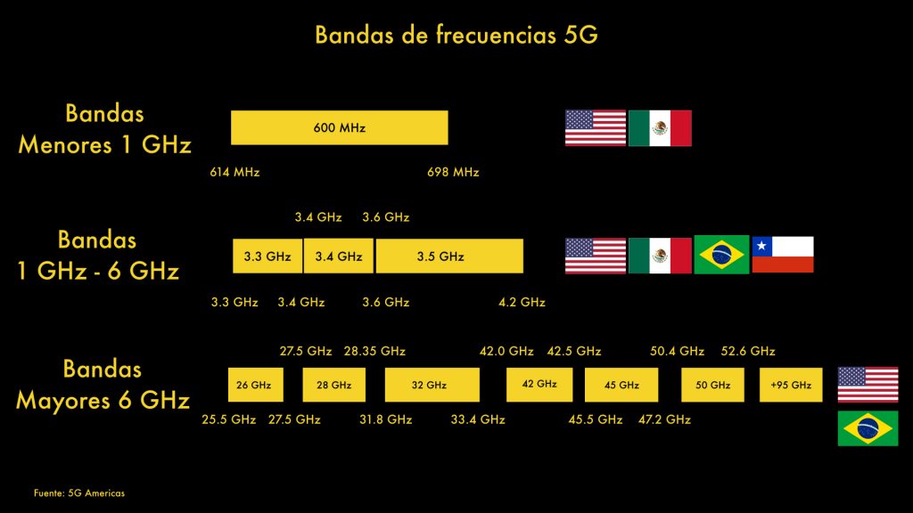 dpl espectro jb070319