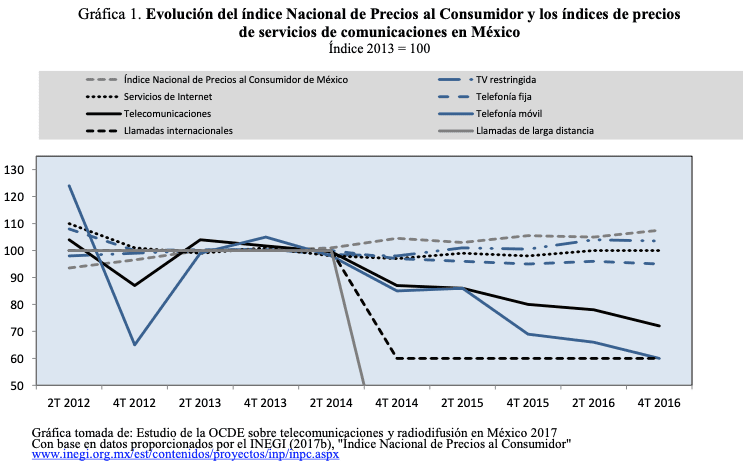 Efectos de la reforma regulatoria de cara al 5G en México 1 dplnews ordones1 jb090319