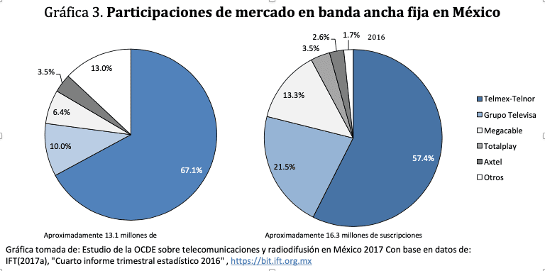 Efectos de la reforma regulatoria de cara al 5G en México 2 dplnews ordones3 jb090319