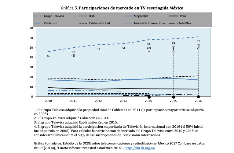 Efectos de la reforma regulatoria de cara al 5G en México 3 dplnews ordones5 jb090319