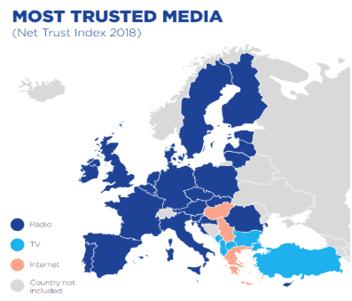 Europeos confían más en los medios tradicionales que en los medios en línea 1 dplnews confianza jb050519