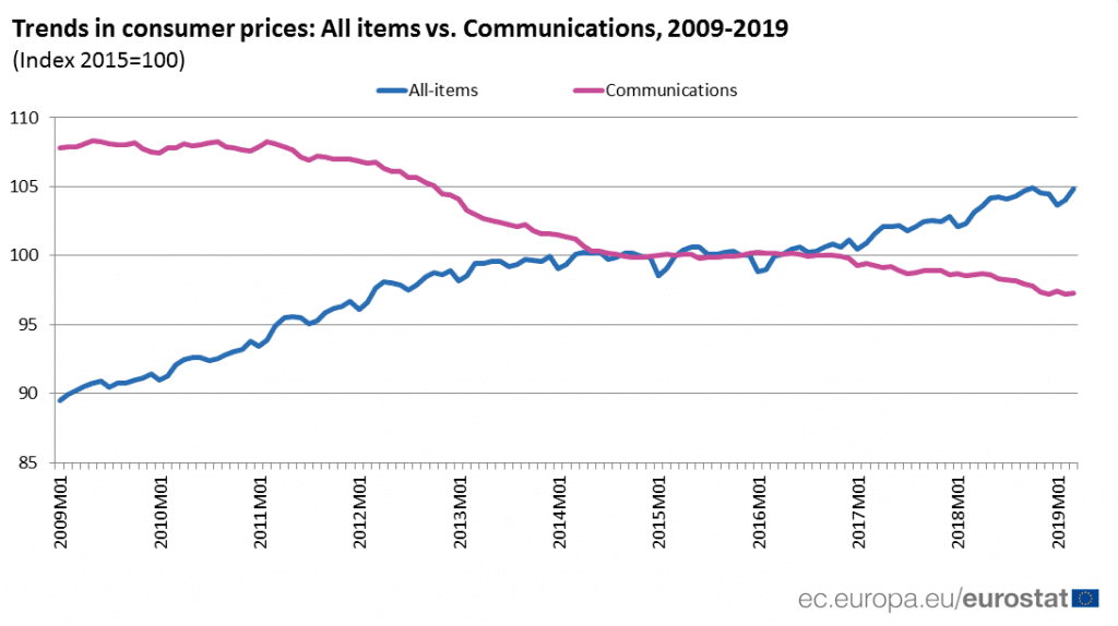 dplnews precios jb010519