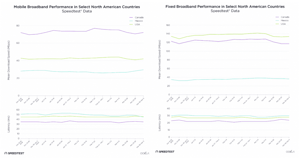 dplnews velocidad redes jb130420