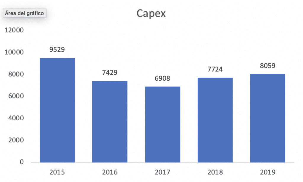 dplnews inversiones america movil jb010520