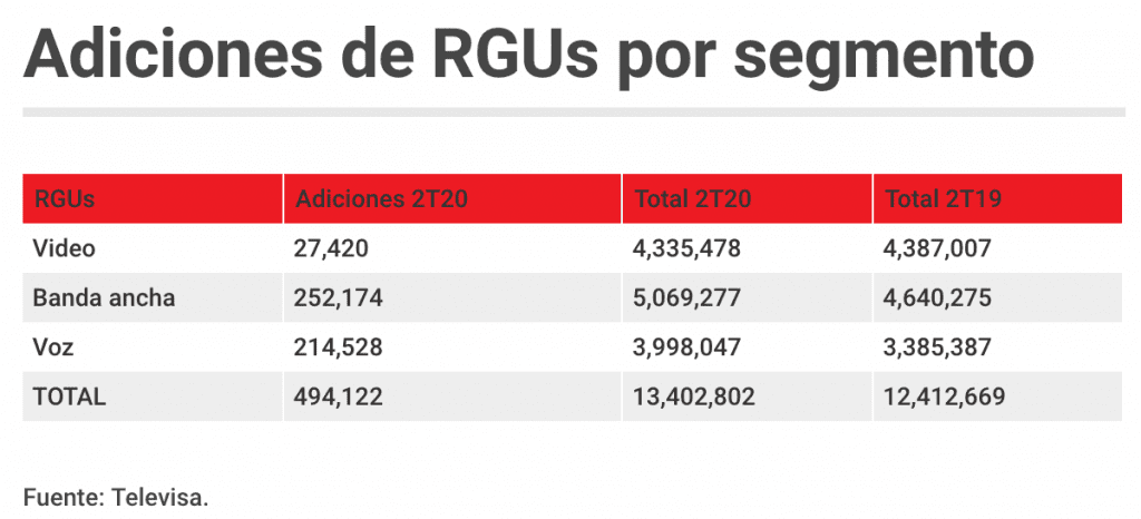 La demanda de conectividad durante la contingencia sanitaria favorece a Televisa 1 Captura de Pantalla 2020 07 09 a las 7.25.59