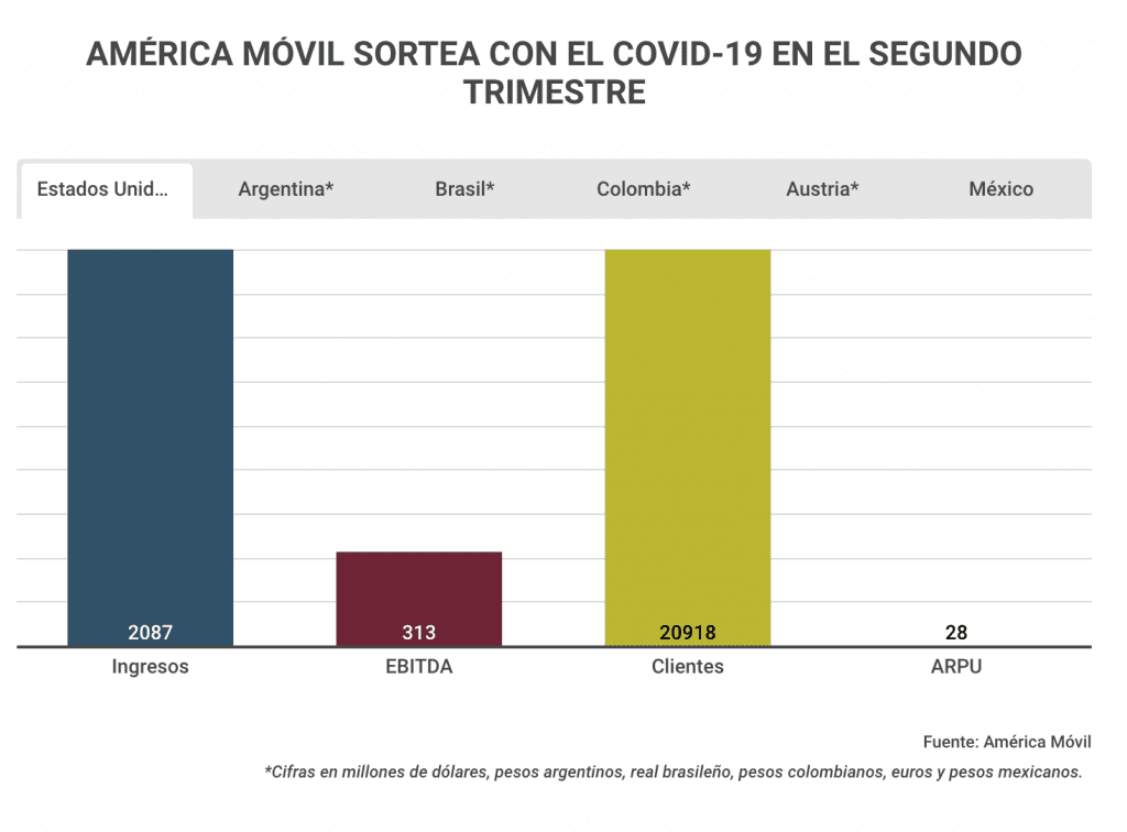 Captura de Pantalla 2020 07 16 a las 7.21.33