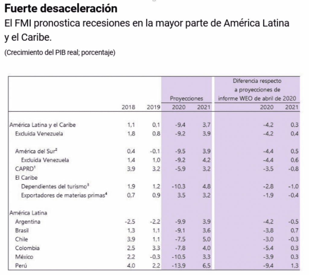 Perspectivas 2020: incrementar la colaboración digital pública-privada 1 dplnews fmi jb200720