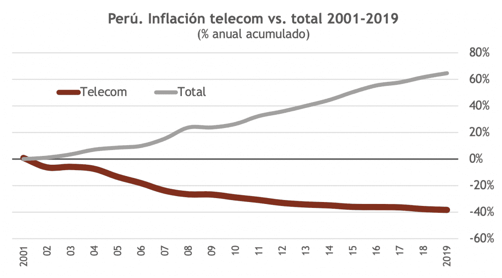 dplnews peru5 jb020720