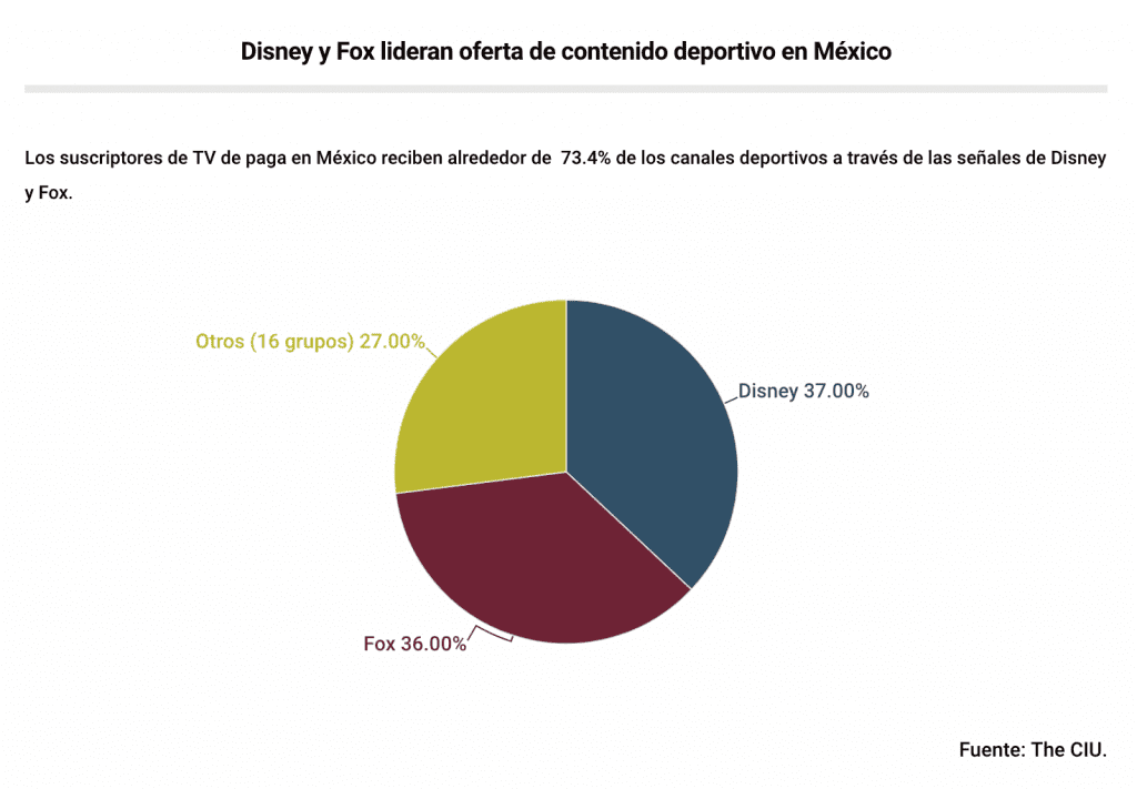 Captura de Pantalla 2020 08 03 a las 7.25.40