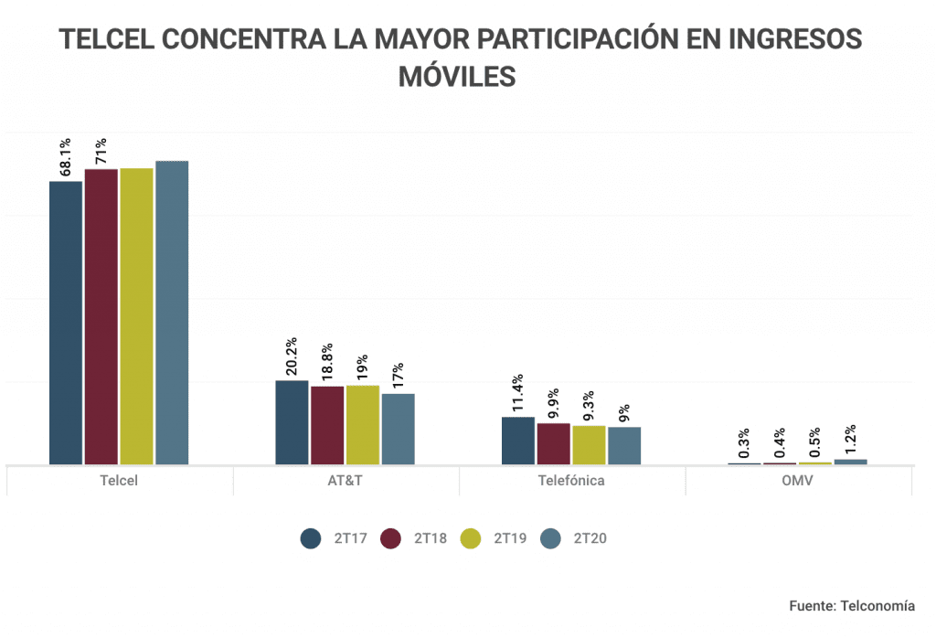 Captura de Pantalla 2020 08 03 a las 7.41.05