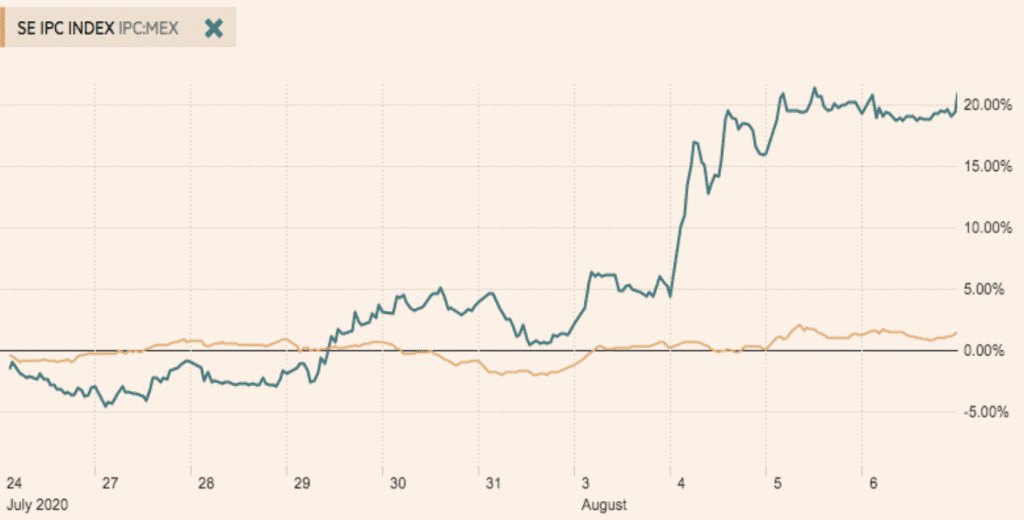 dplnews televisa jb100820
