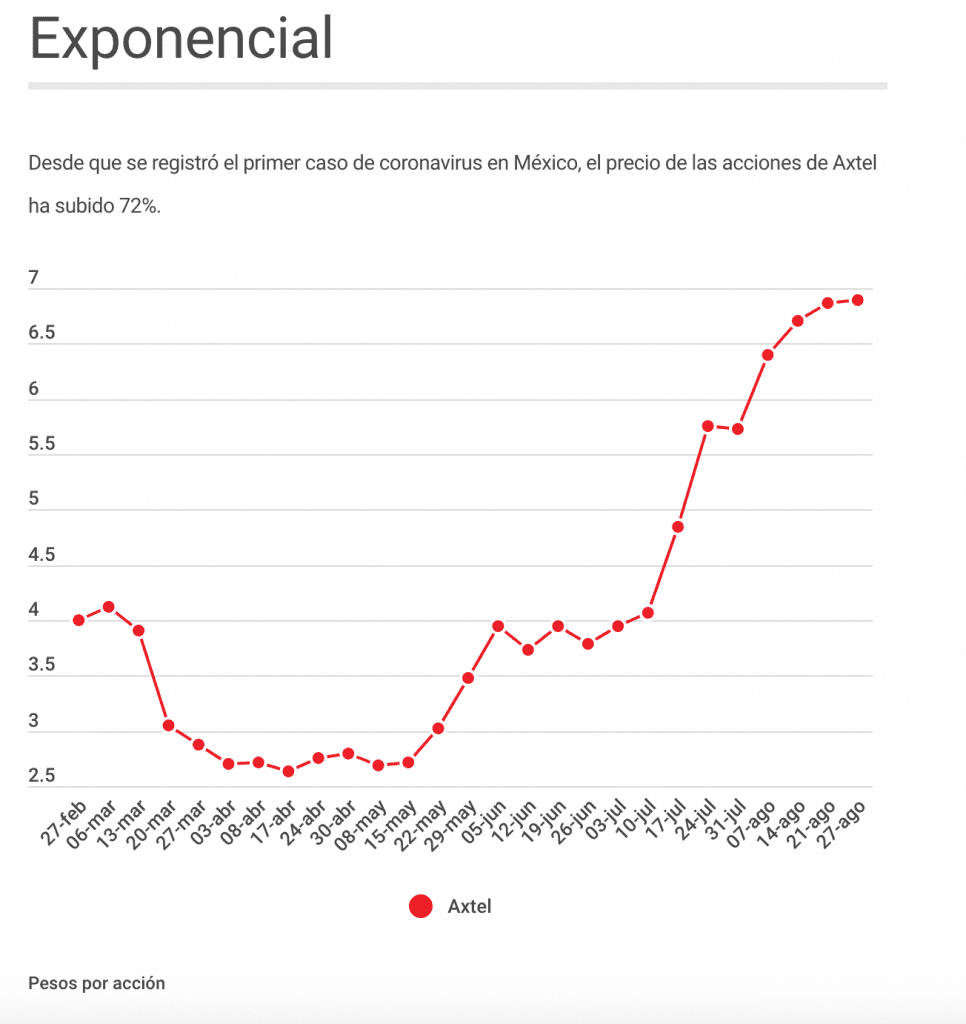 #EmpresasResistentes: Axtel se mantiene inmune al COVID-19 1 Captura de Pantalla 2020 09 01 a las 7.32.31