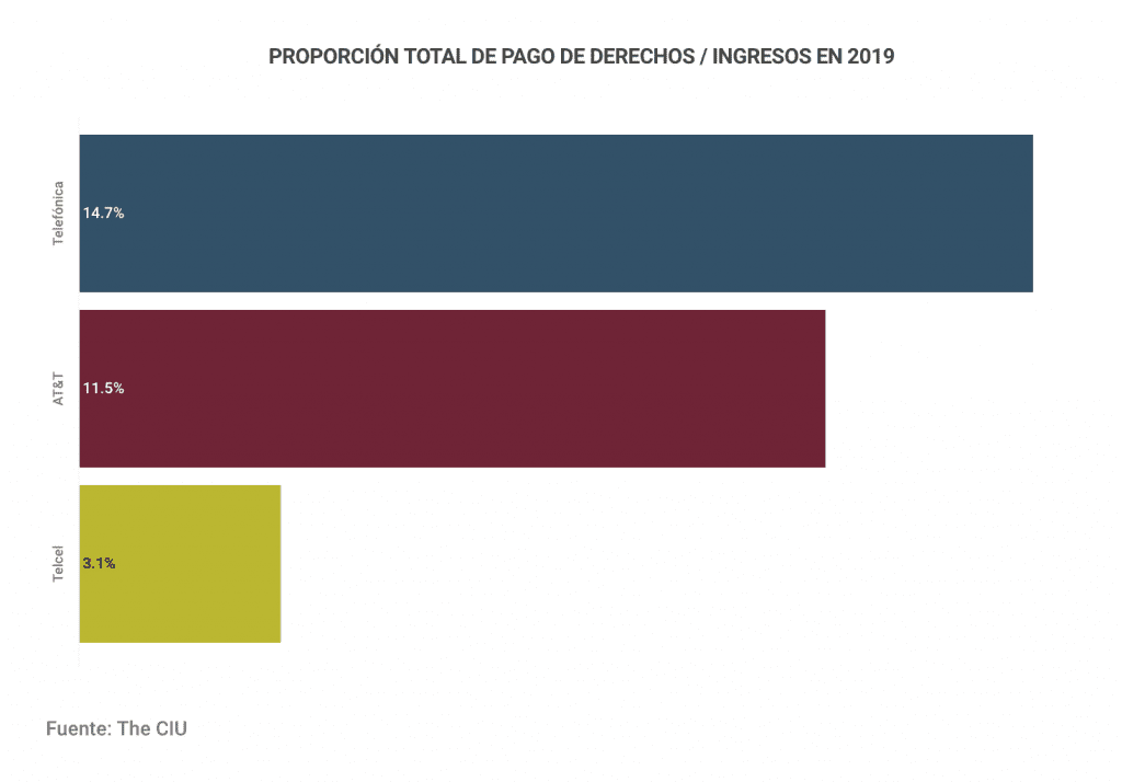 Captura de Pantalla 2020 10 08 a las 9.01.15