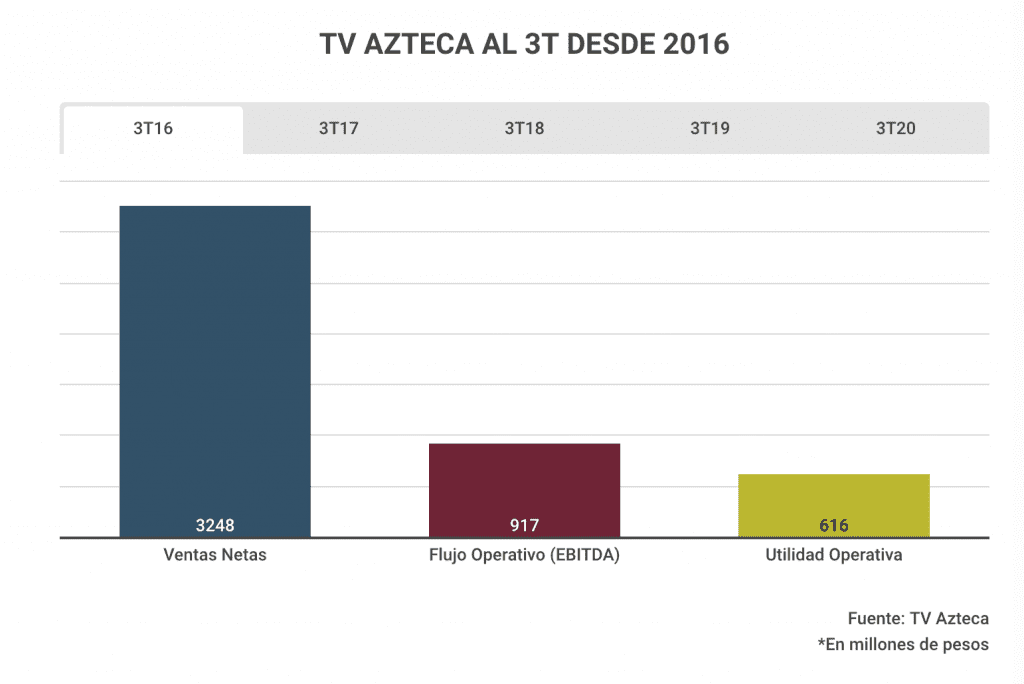 Captura de Pantalla 2020 11 09 a las 7.44.13