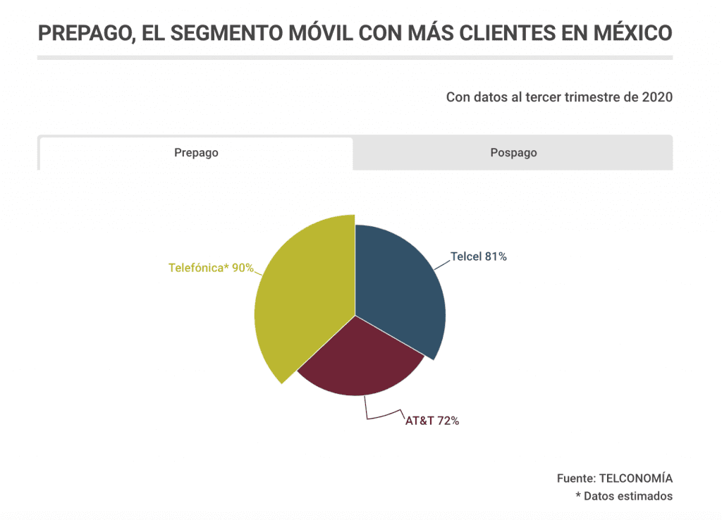 Registro de líneas móviles vulnera a usuarios y negocio de Telcel, AT&T, Telefónica y OMVs 1 Captura de Pantalla 2020 12 10 a las 7.18.53