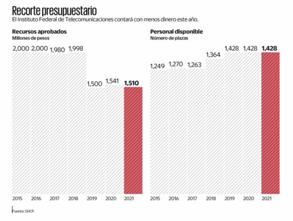 Rechazan plan para eliminar IFT; "darán una señal nefasta" 1 Captura de Pantalla 2021 01 08 a las 8.20.19