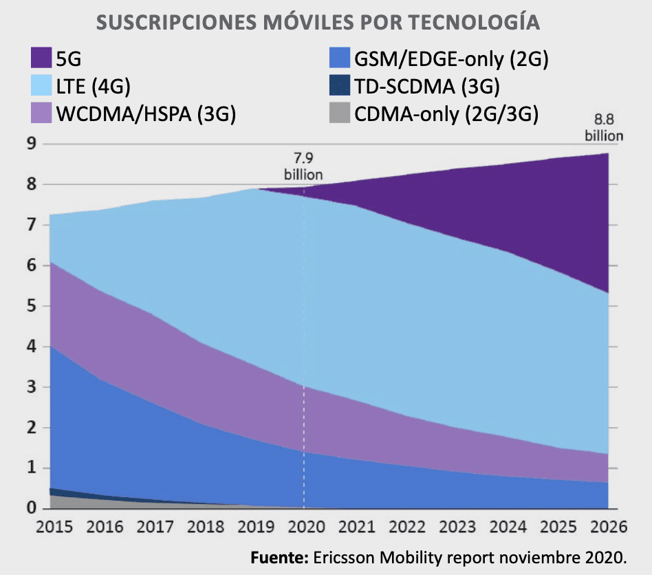 dplnews trafico 5g jb210121