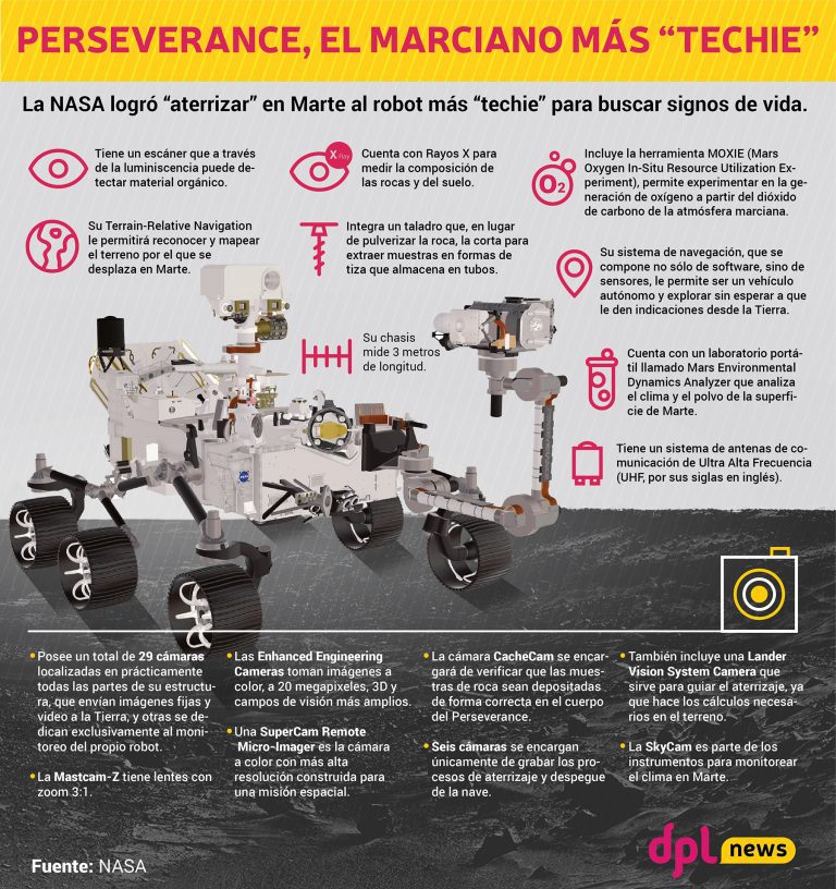 #InfografíaDPL | Perseverance, el marciano más ‘techie’