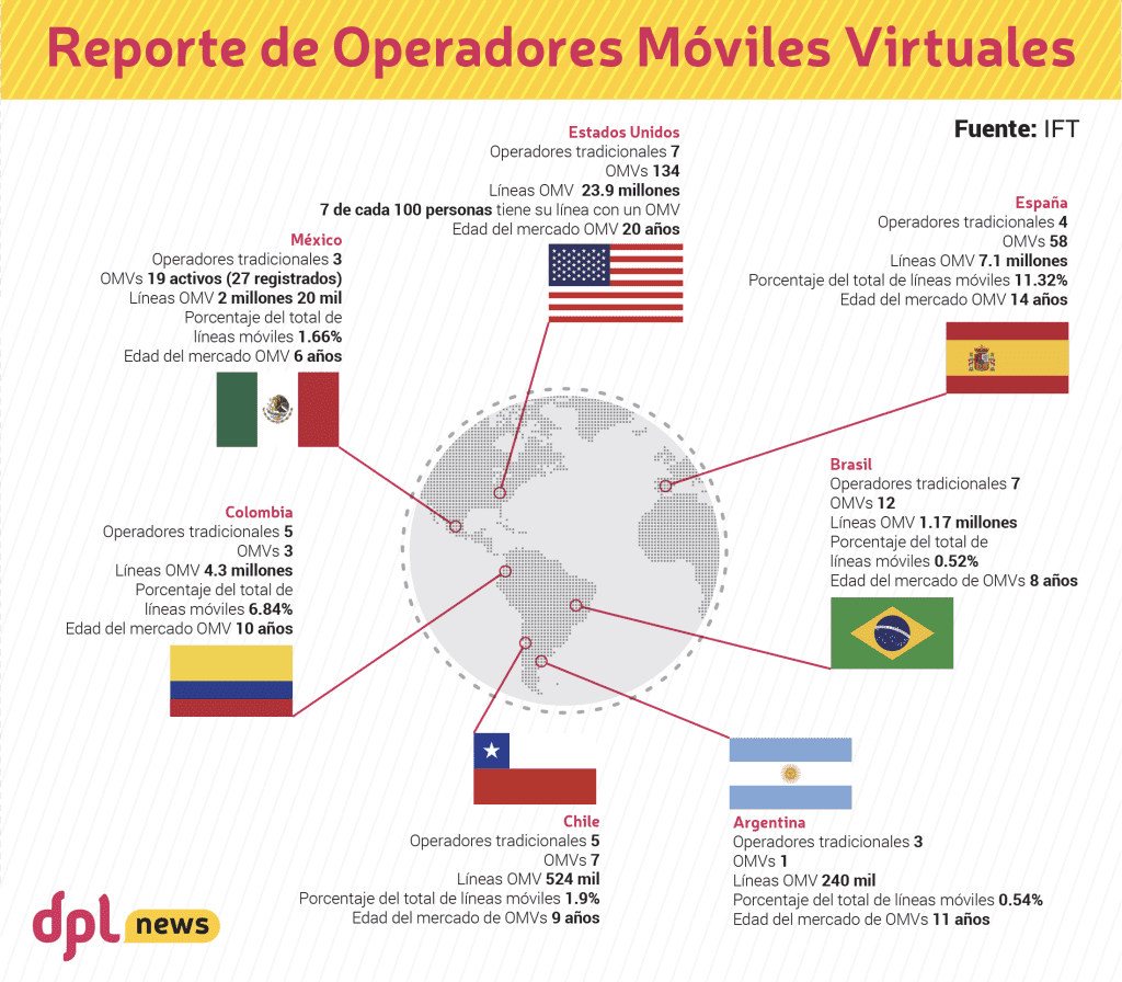 Colombia encabeza lista de OMVs con más líneas en la región 1 image 1