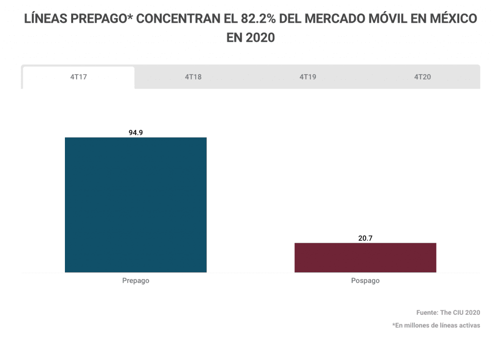 México | Padrón de usuarios móviles: inviable, costoso y contra privacidad 1 Captura de Pantalla 2021 03 17 a las 7.21.46 a.m.