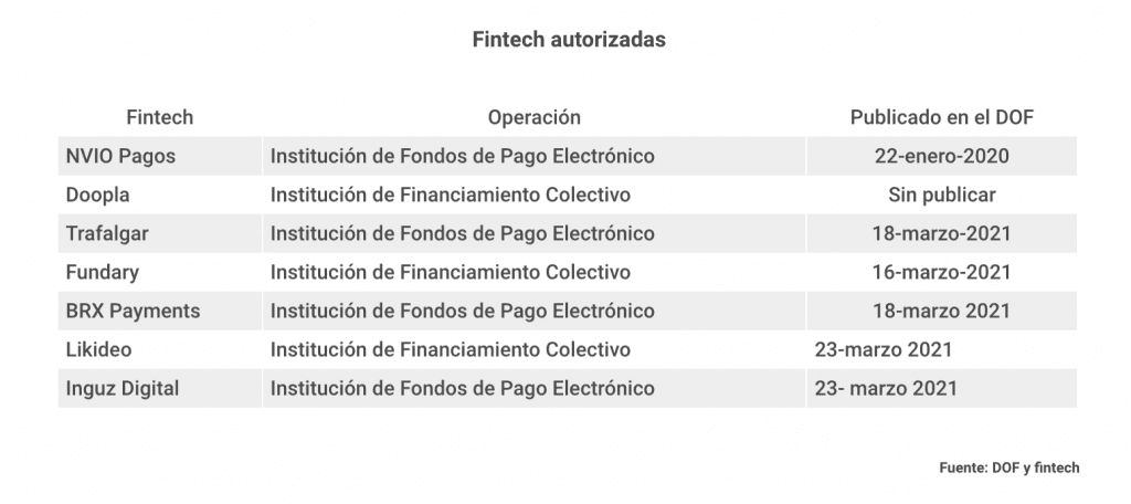 Captura de Pantalla 2021 03 24 a las 9.46.54 a.m.