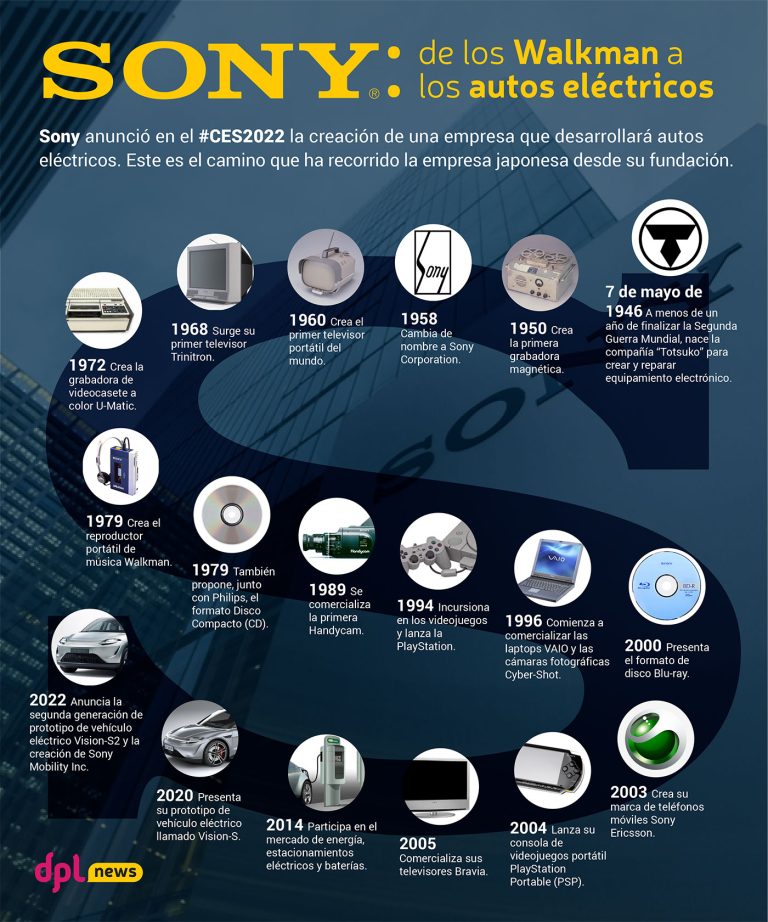 #InfografíaDPL | Sony: de los Walkman a los autos eléctricos