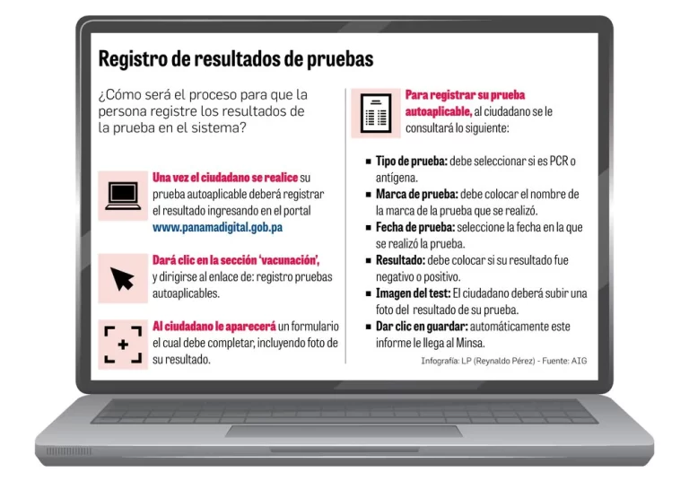 Panamá | Registro electrónico de pruebas rápidas, listo: AIG