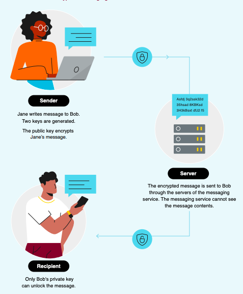 dplnew EncriptaciónMeta sd 180422