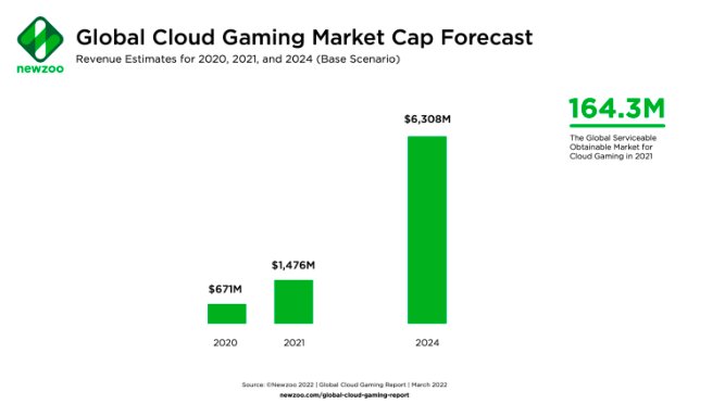 dplnew Newzoo sd 190422