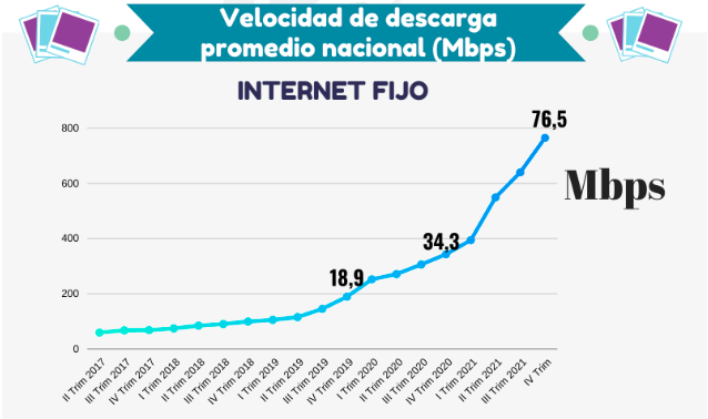 dplnew InternetFijo sd 020522