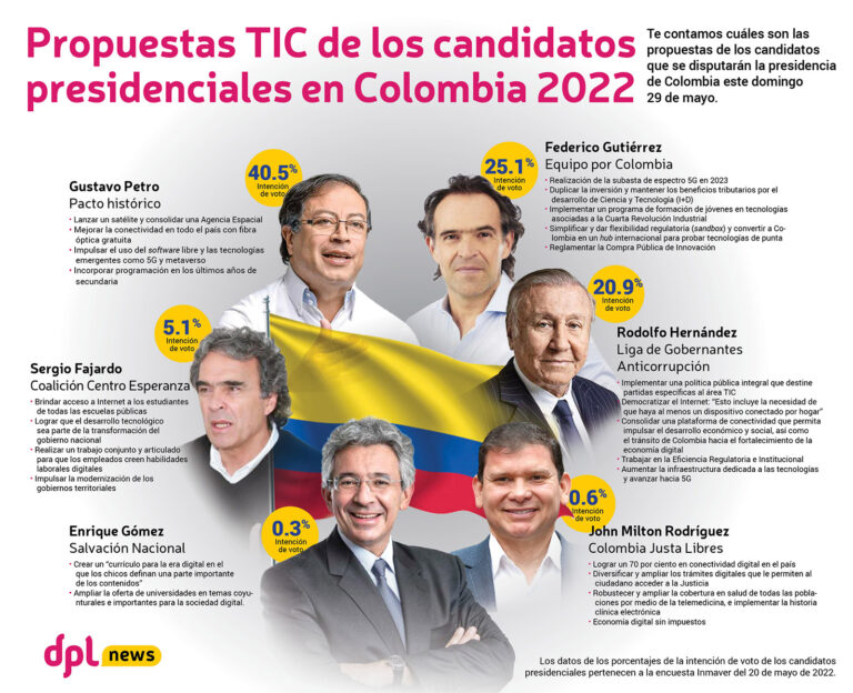 Infografía | Propuestas TIC de los candidatos presidenciales en Colombia 2022