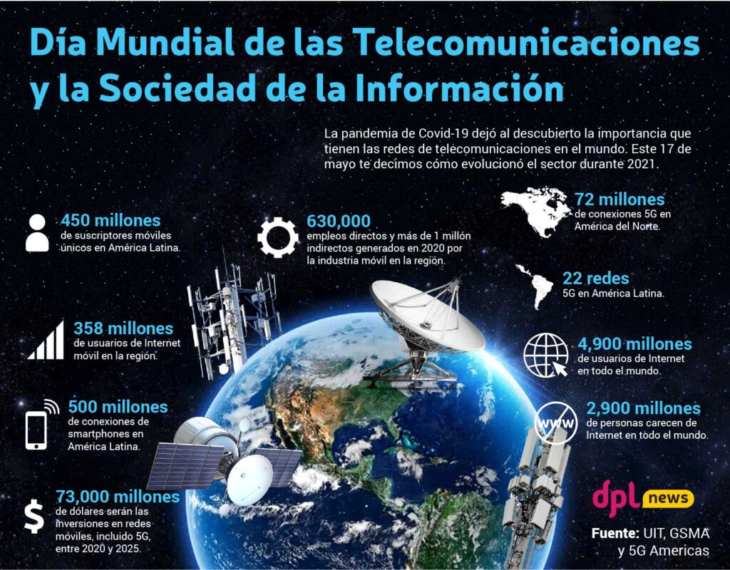DPL News Weekly 1 dplnews infografia dia telecomunicaciones mc170522