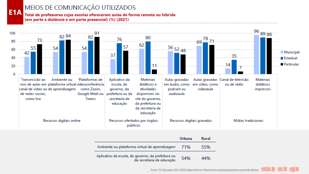 Falta de dispositivos e acesso à Internet ainda afetam alunos de escolas públicas 1 e1a