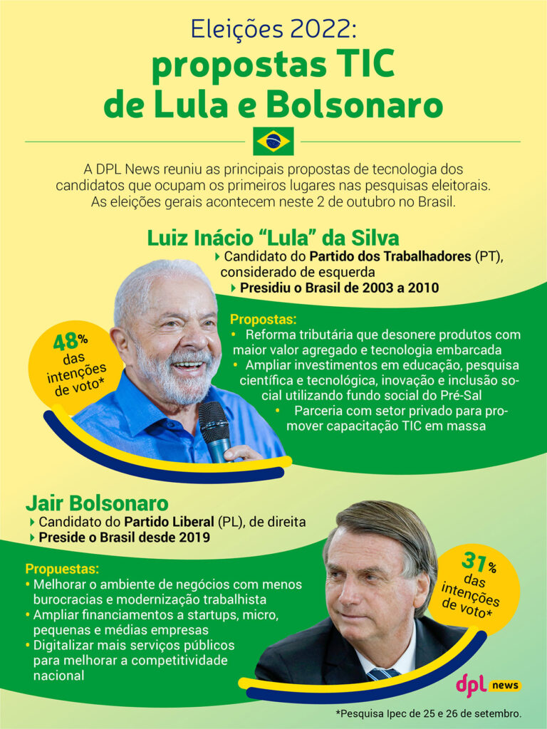 Infografia | Eleições 2022: propostas TIC de Lula e Bolsonaro