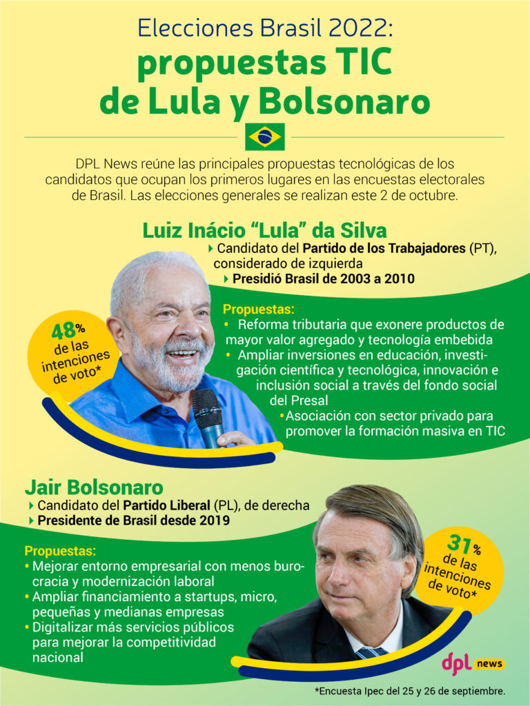 Infografía | Elecciones Brasil 2022: propuestas TIC de Lula y Bolsonaro