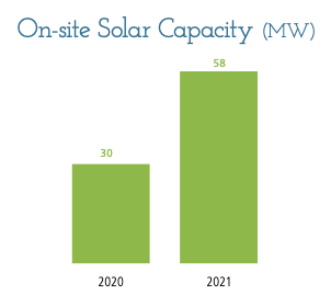 dplnews energía renovable ATC sd 190922