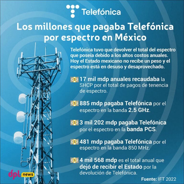 Infografía | Los millones que pagaba Telefónica por espectro en México