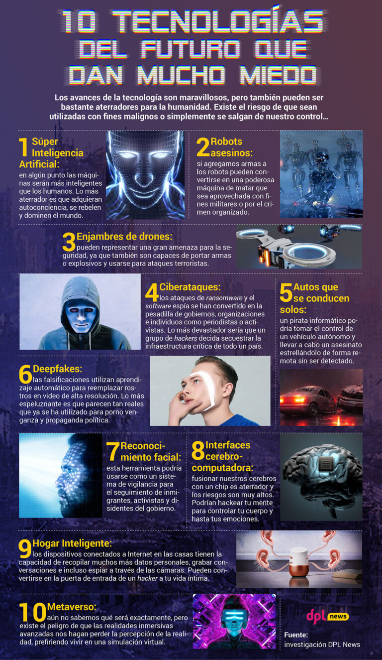 Infografía | 10 tecnologías del futuro que dan mucho miedo