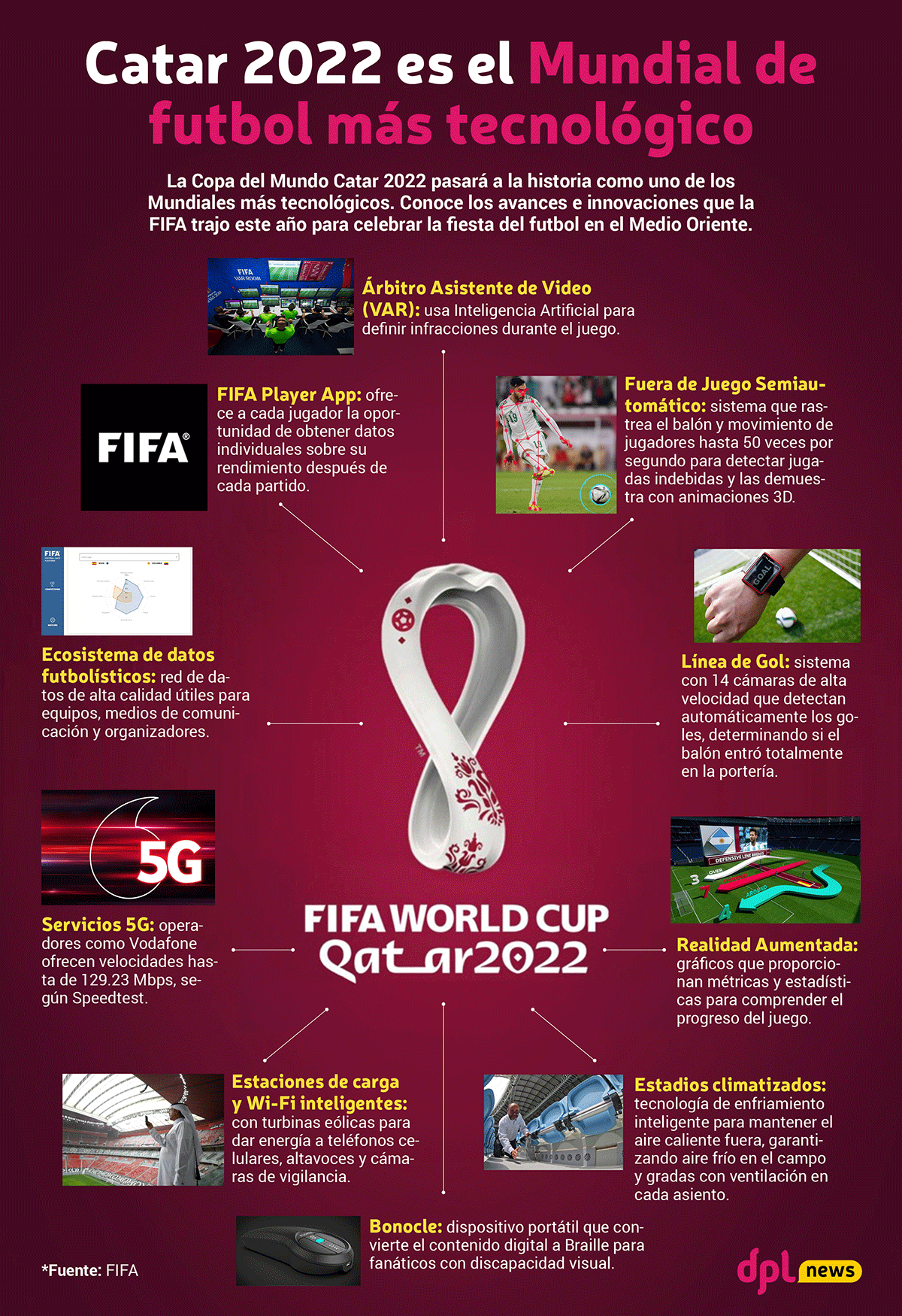 Infografía | Qatar 2022 es el Mundial de futbol más tecnológico