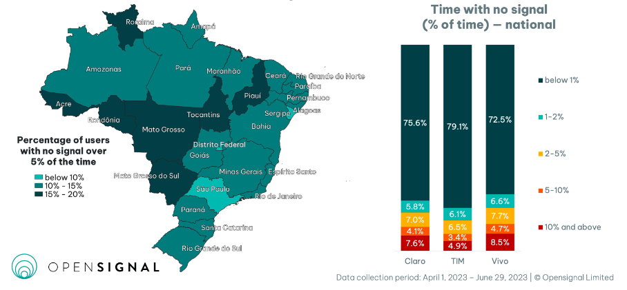 dplnews opensignal tempo sem sinal 5G mf24823