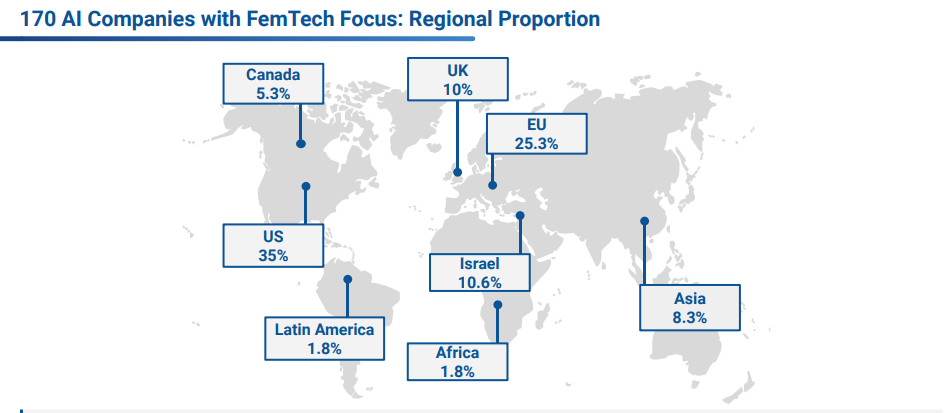 Inteligencia Artificial, al servicio de la salud de las mujeres 2 femtech proporcion regional