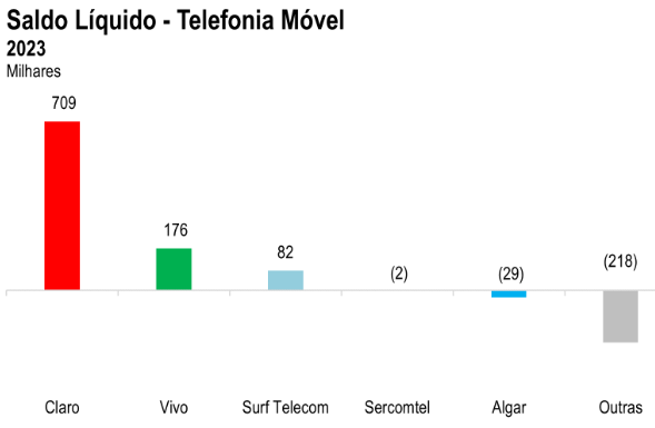 dplnews claro portabilidade mf15123