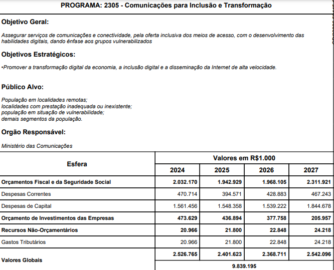 dplnews ppa comunicacoes digital internet mf12124