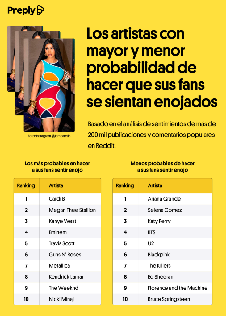 Preply Infografico Musica SPA 03