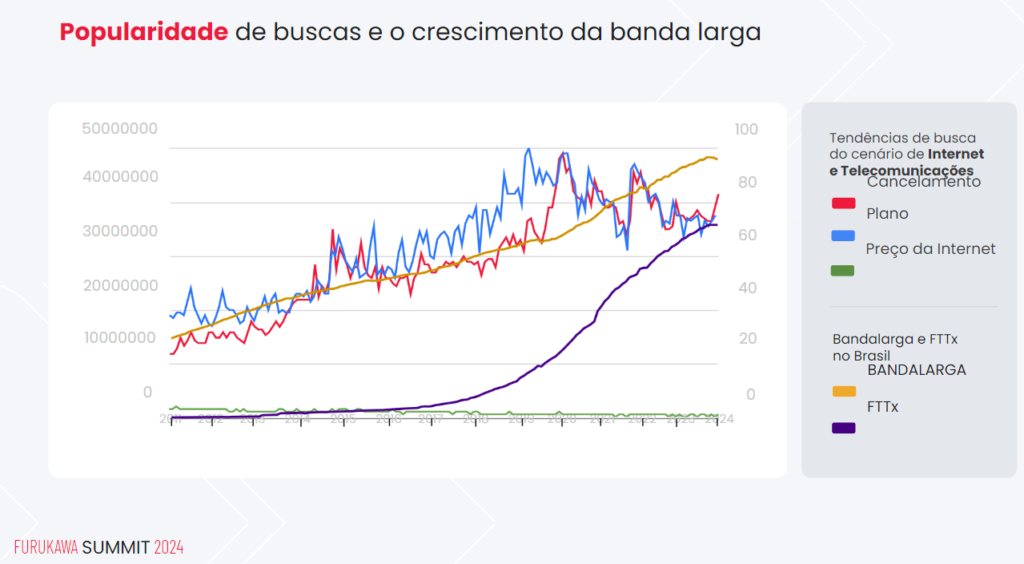 Optimizar costos y ganar eficiencia: el enfoque de Furukawa para los ISP 1 Captura de tela 2024 05 20 202557