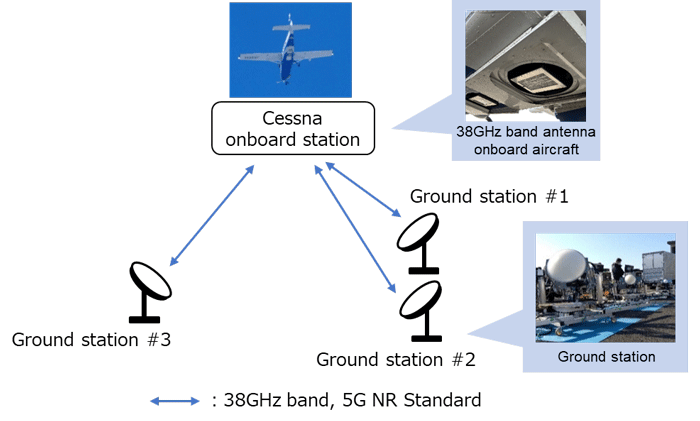 dplnews 5G 38GHz Japon dn290524 1