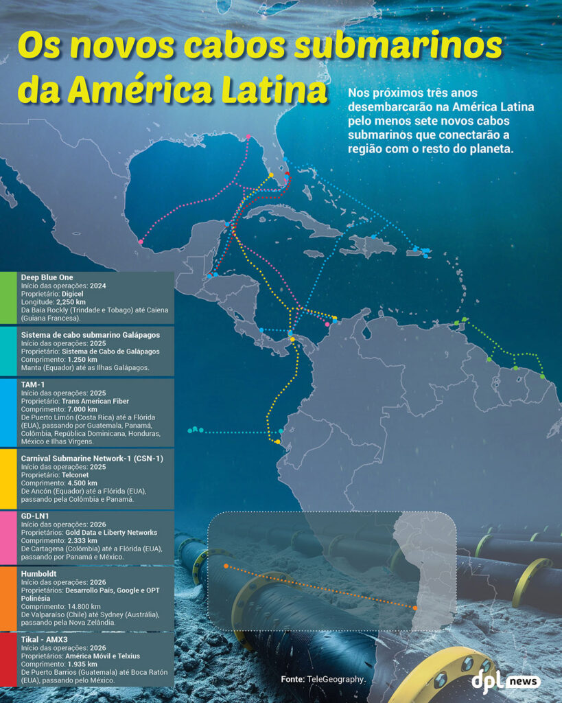 Infográfico | Os novos cabos submarinos da América Latina 1 dplnews Novos cabos submarinos infografico mc22524