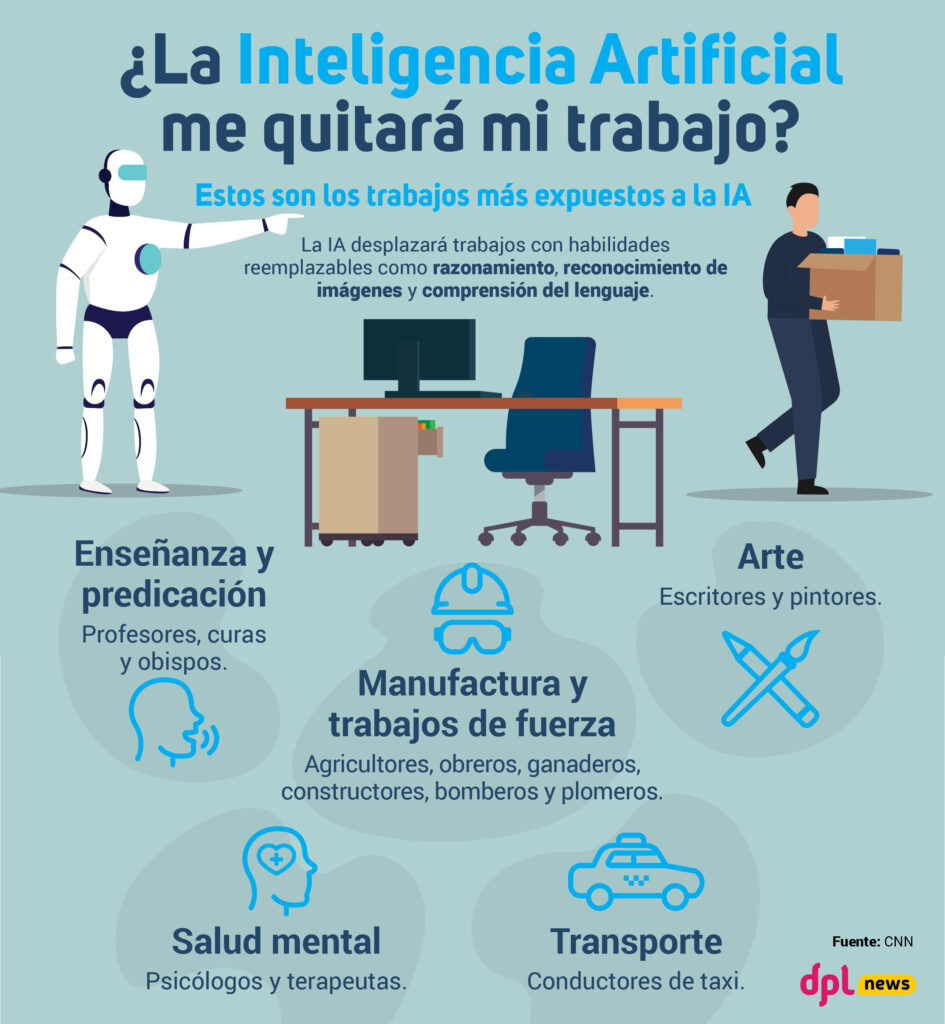 Infografía | ¿La Inteligencia Artificial me quitará mi trabajo? 1 dplnews infografia IA Trabajo mc9524