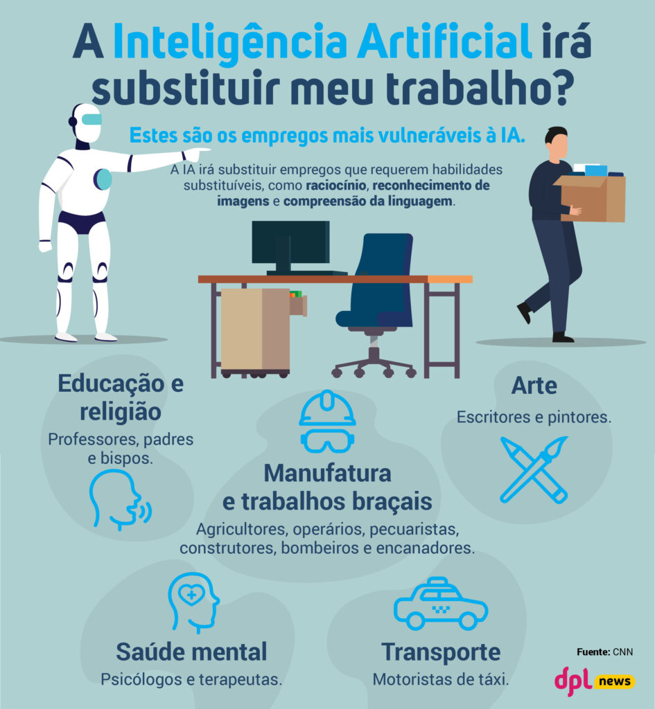 Infográfico | A Inteligência Artificial irá substituir meu trabalho? 1 dplnews infografico ia trabalho mc9524